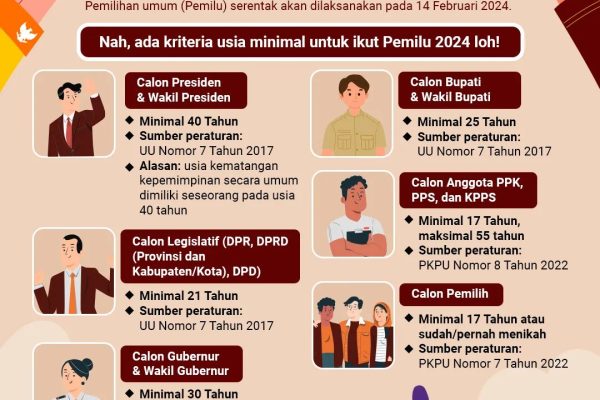 Berapa Usia Minimal untuk Ikut Pemilu 2024